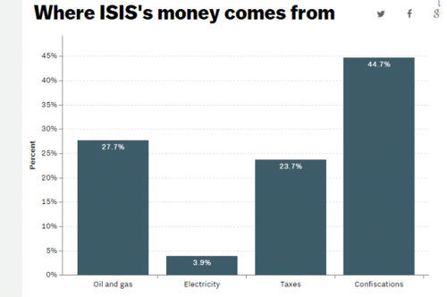 Money ISIL