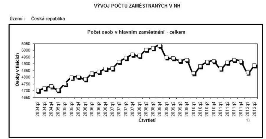 www.czso.cz/csu/2012edicniplan.nsf/tab/78002E8C46