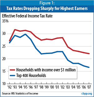 Center on Budget and Policy Priorities