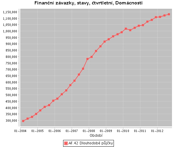 TSBasic-pujcky-obyvatel.jpg