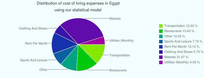 egypt1_numbeo.com.jpg