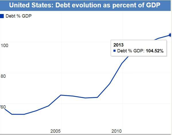 usa_debt_2.jpg