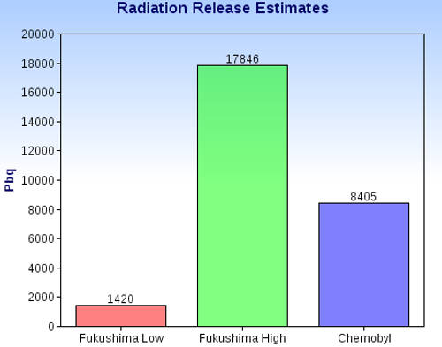 Fukushima1