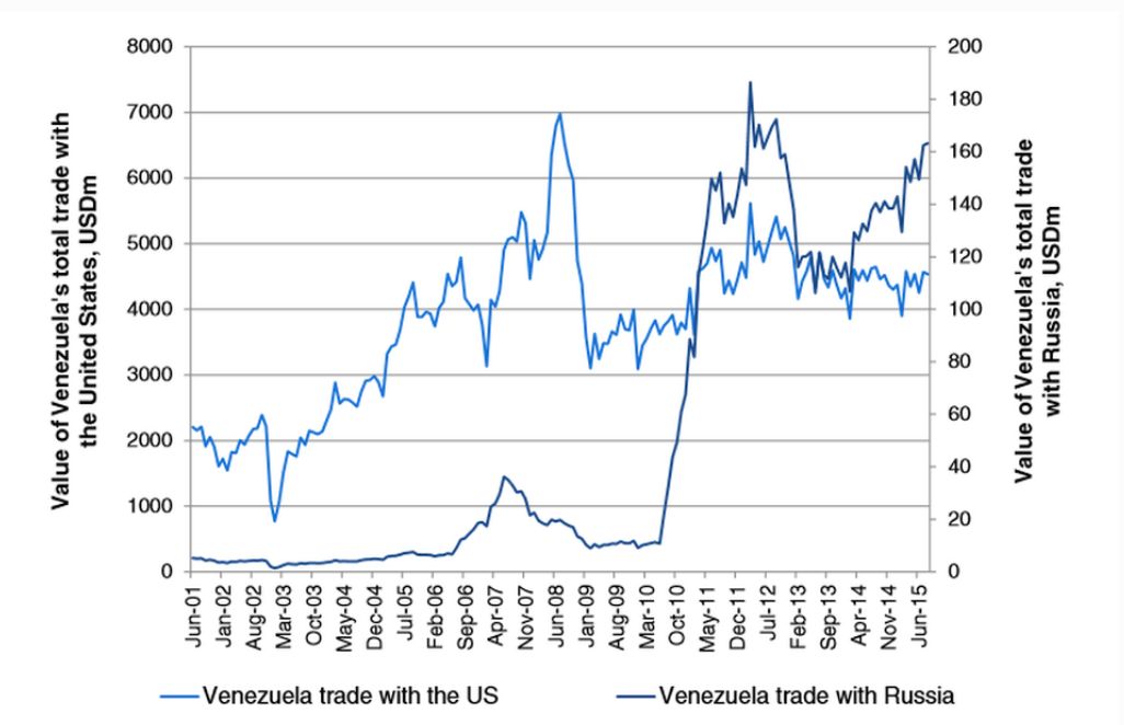 Venez Trade