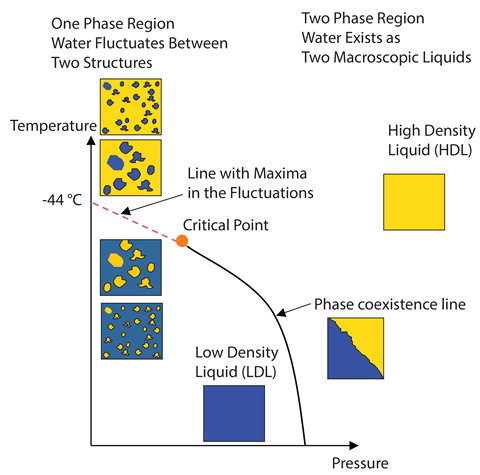 Structure Of Water