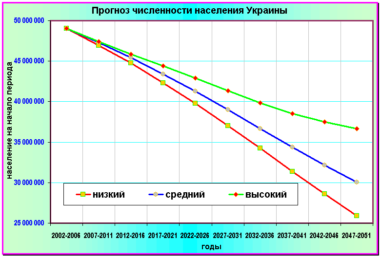 Ukr Demography