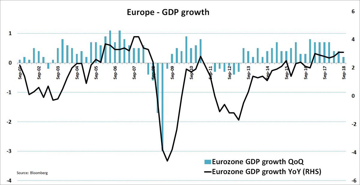 EU GDP