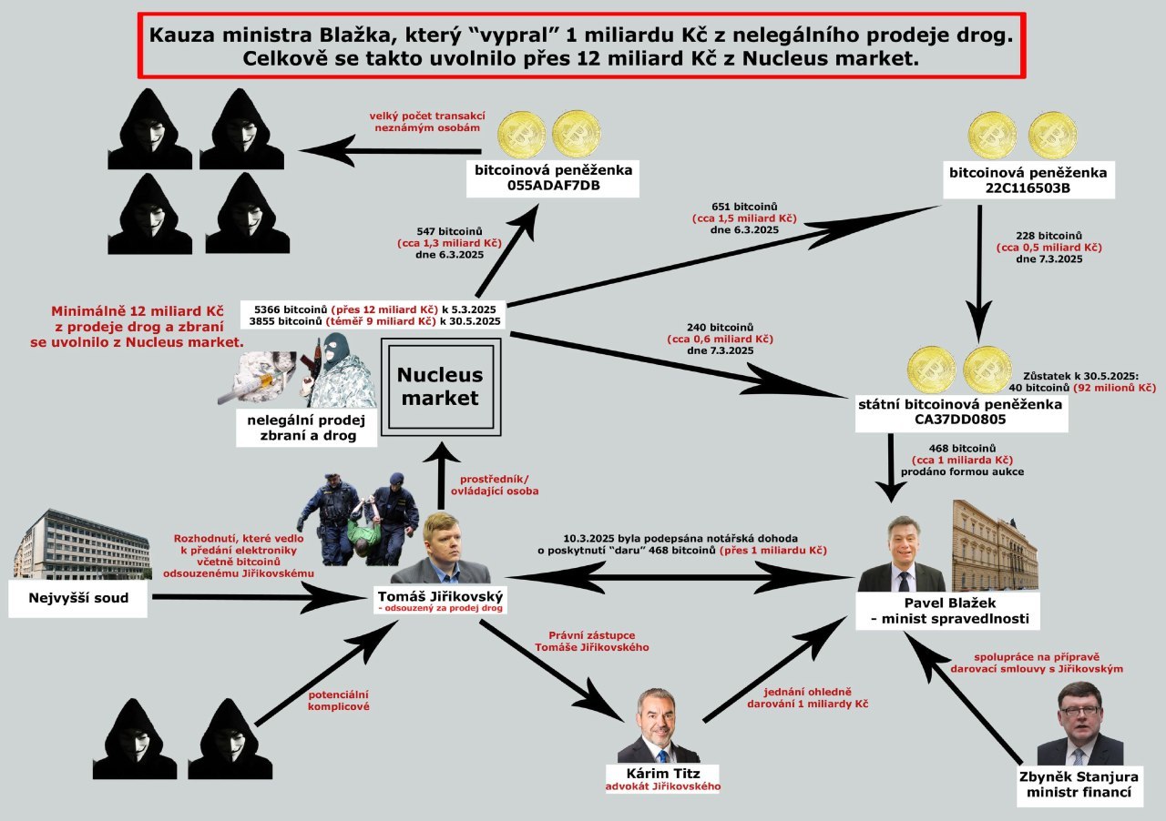 Kauza Bitcoin